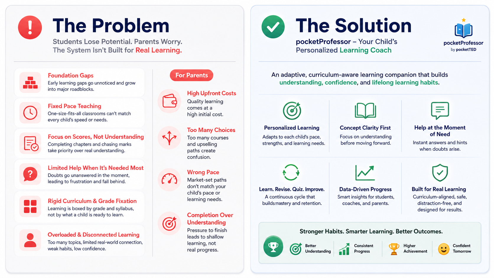 Illustration of the proposed pocketProfessor personalized learning journey and features