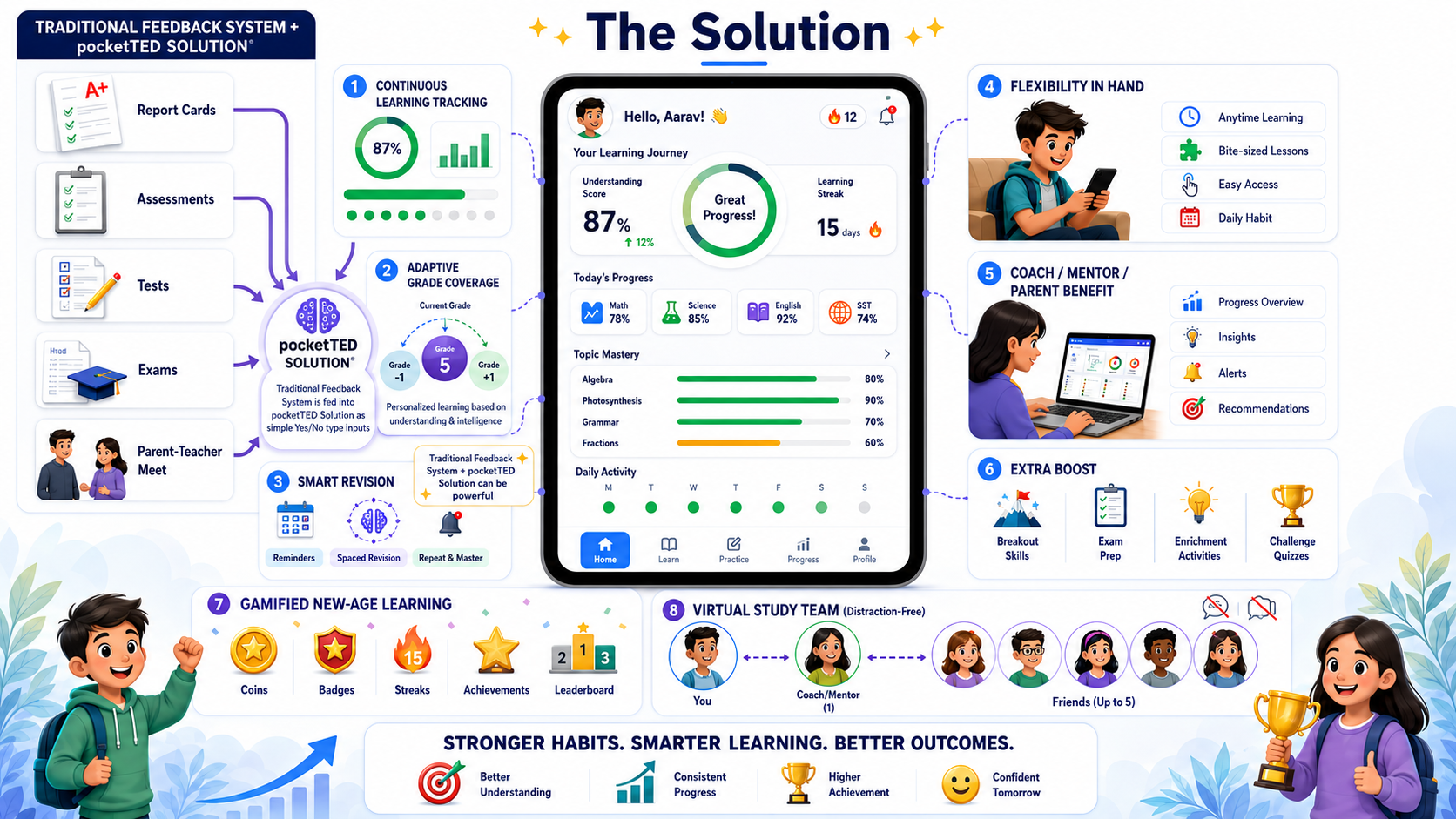 Concept illustration of the pocketProfessor AI-supported personalized learning experience